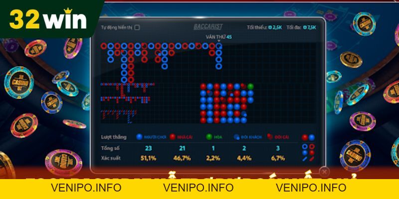 Danh sách Tool Baccarat Hàng Đầu Cho Người Chơi Tại 32Win - Venipo