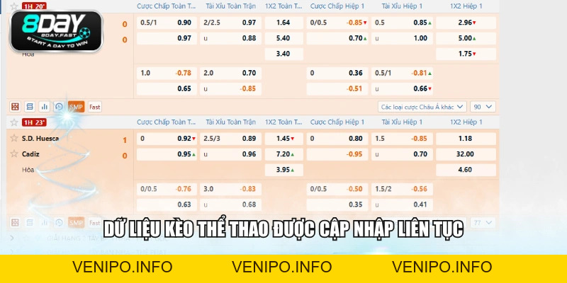 Saba Sports - Sảnh Thể Thao Uy Tín, Tỷ Lệ Cạnh Tranh - Venipo